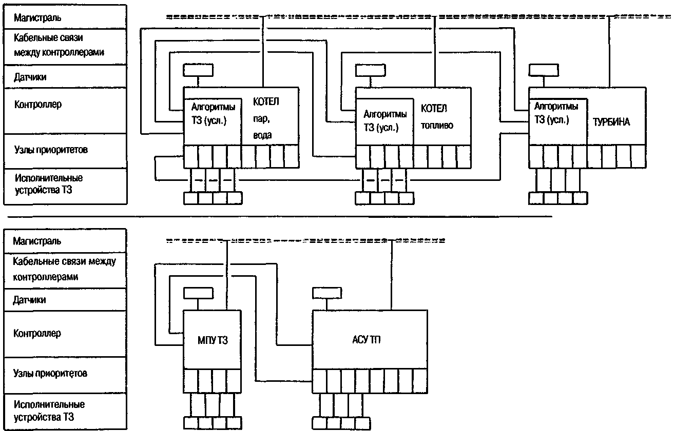 Связь 20 21. МПТ-1 прот.r3 схема подключения. МПТ-1-r3 схема подключения. Контроллер узла связи. Технологические защиты схема.